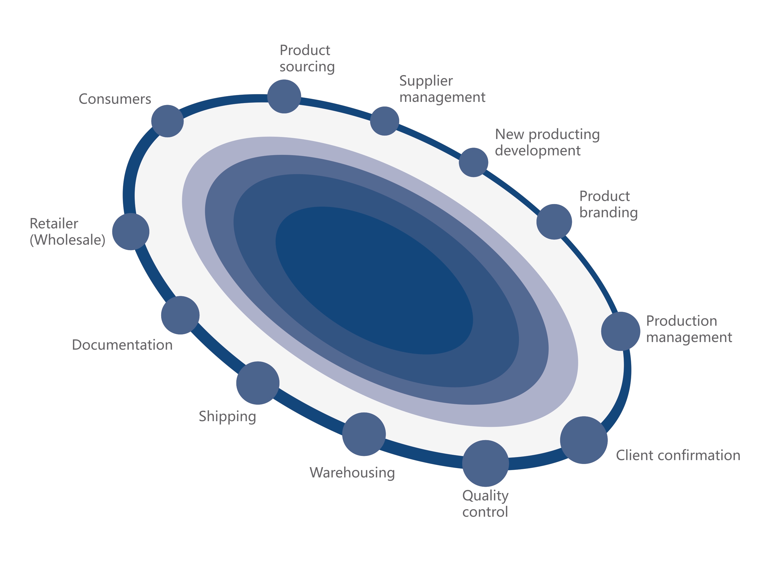 Felan Chian Management Services